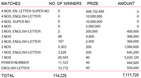 kapruka 1504 results